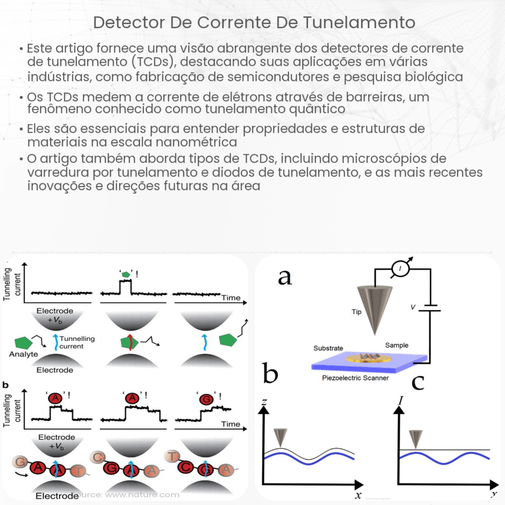 Detector de corrente de tunelamento