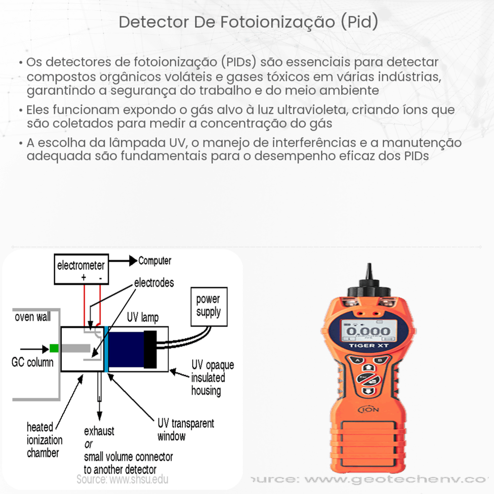 Detector de fotoionização (PID)