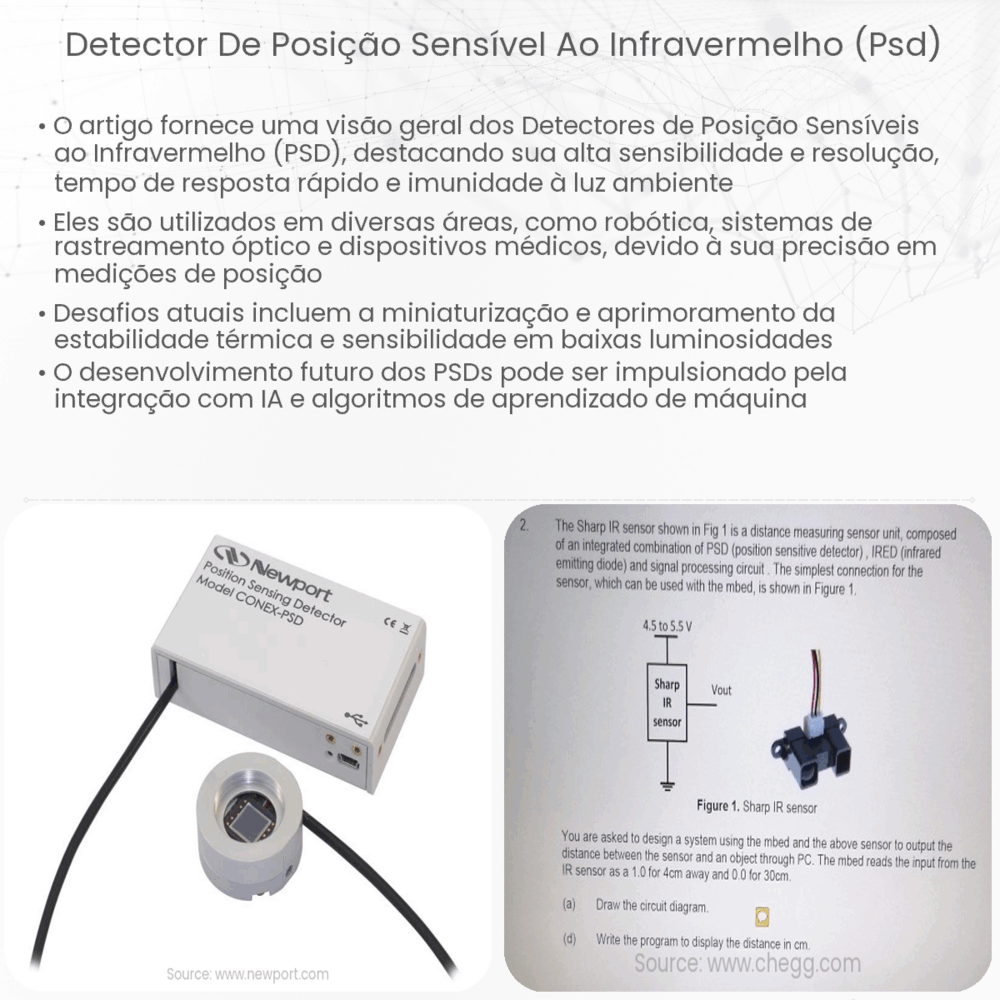 Detector de posição sensível ao infravermelho (PSD)