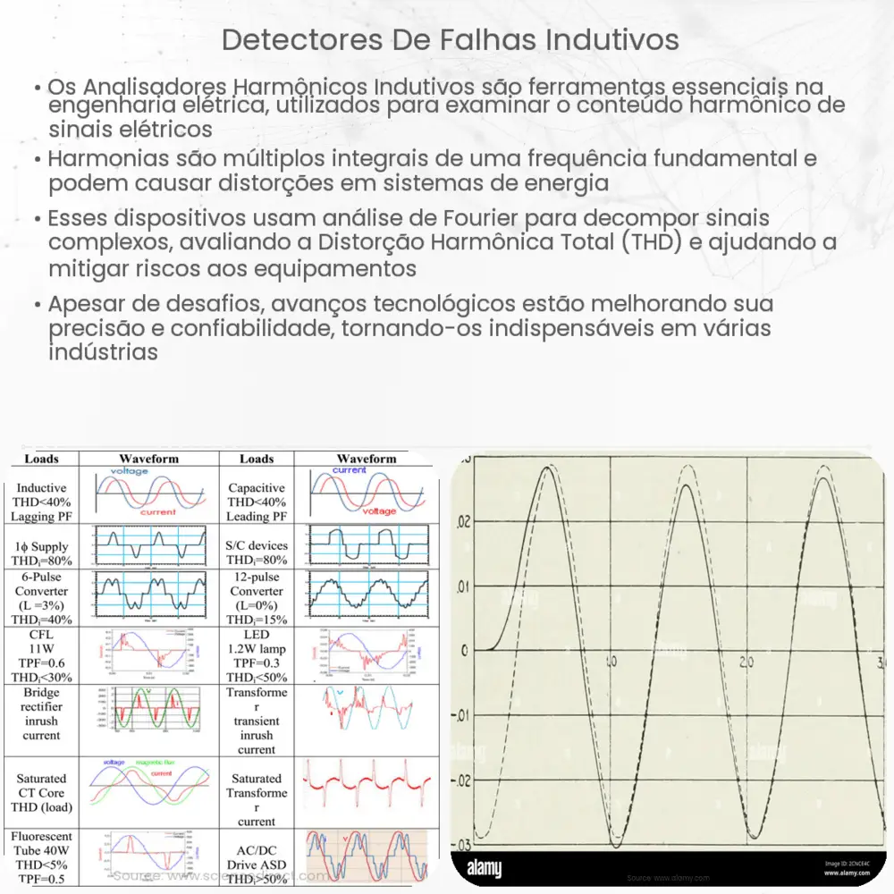 Detectores de falhas indutivos