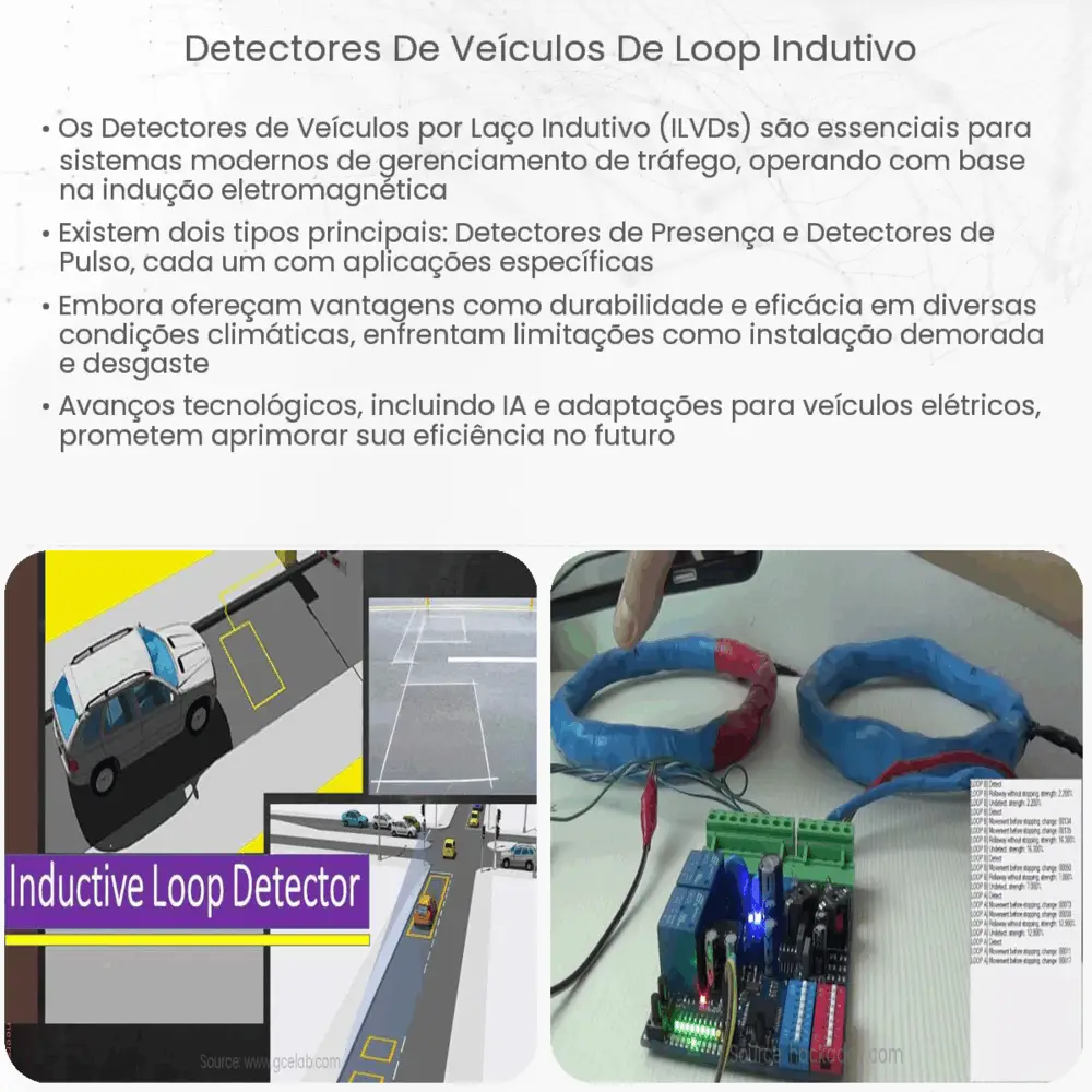 Detectores de veículos de loop indutivo