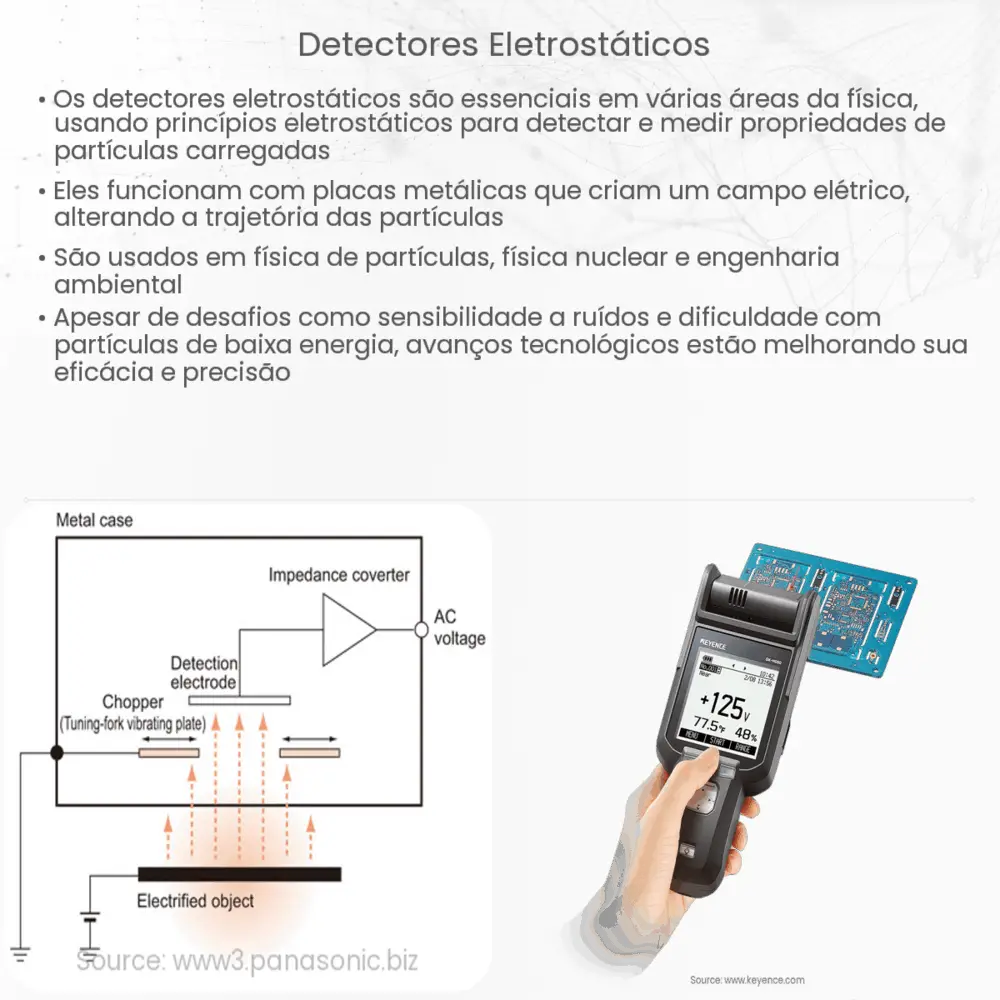 Detectores eletrostáticos