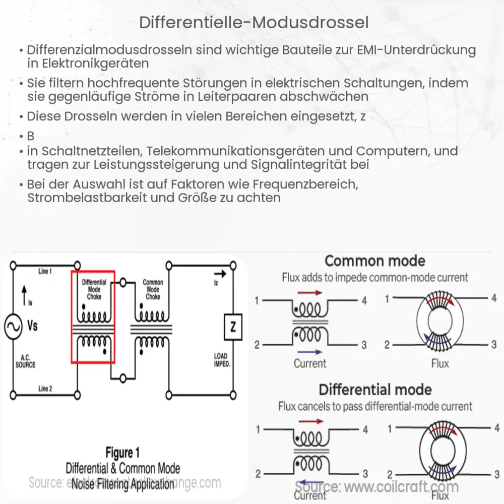 Differentielle Modusdrossel