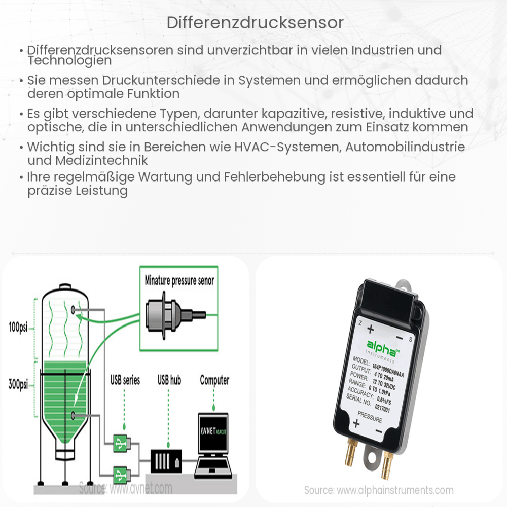 Differenzdrucksensor