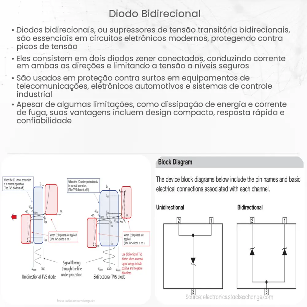 Diodo bidirecional