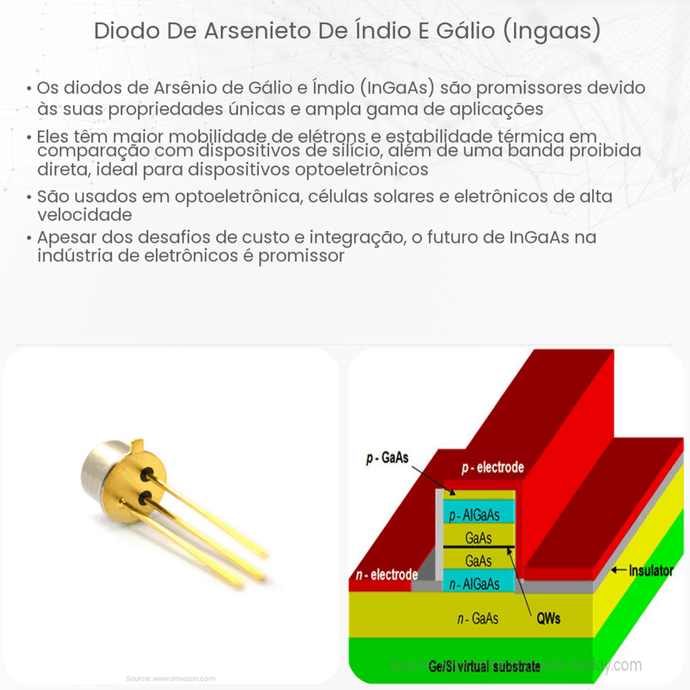 Diodo de arsenieto de índio e gálio (InGaAs)