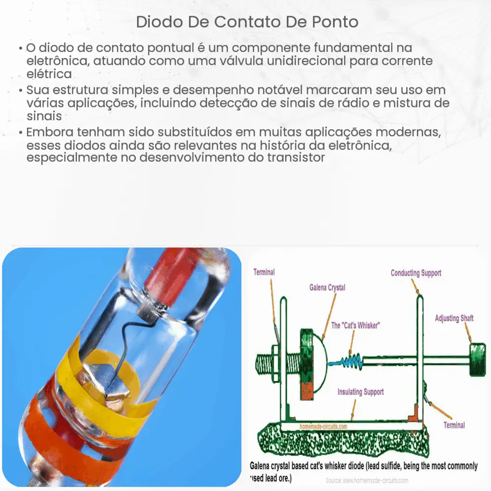 Diodo de contato de ponto