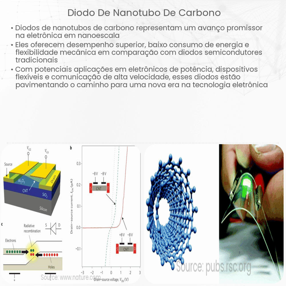 diodo de nanotubo de carbono