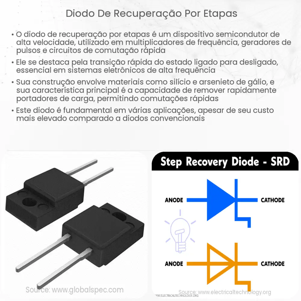 Diodo de recuperação por etapas