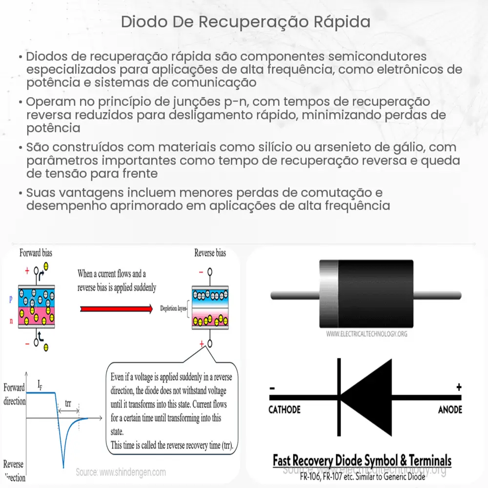 diodo de recuperação rápida