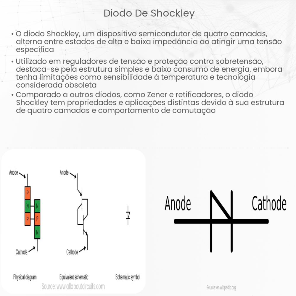 Diodo de Shockley