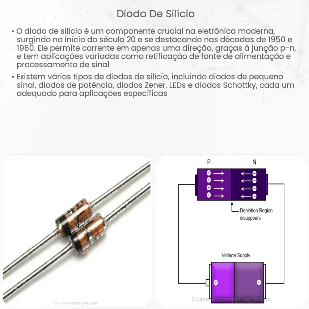 Diodo de silício