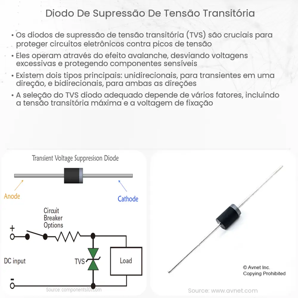 diodo de supressão de tensão transitória