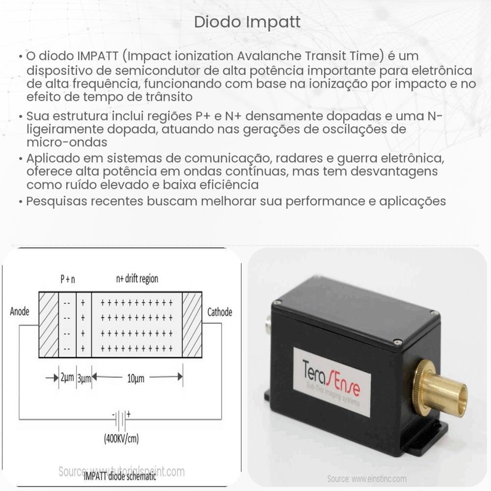 diodo IMPATT