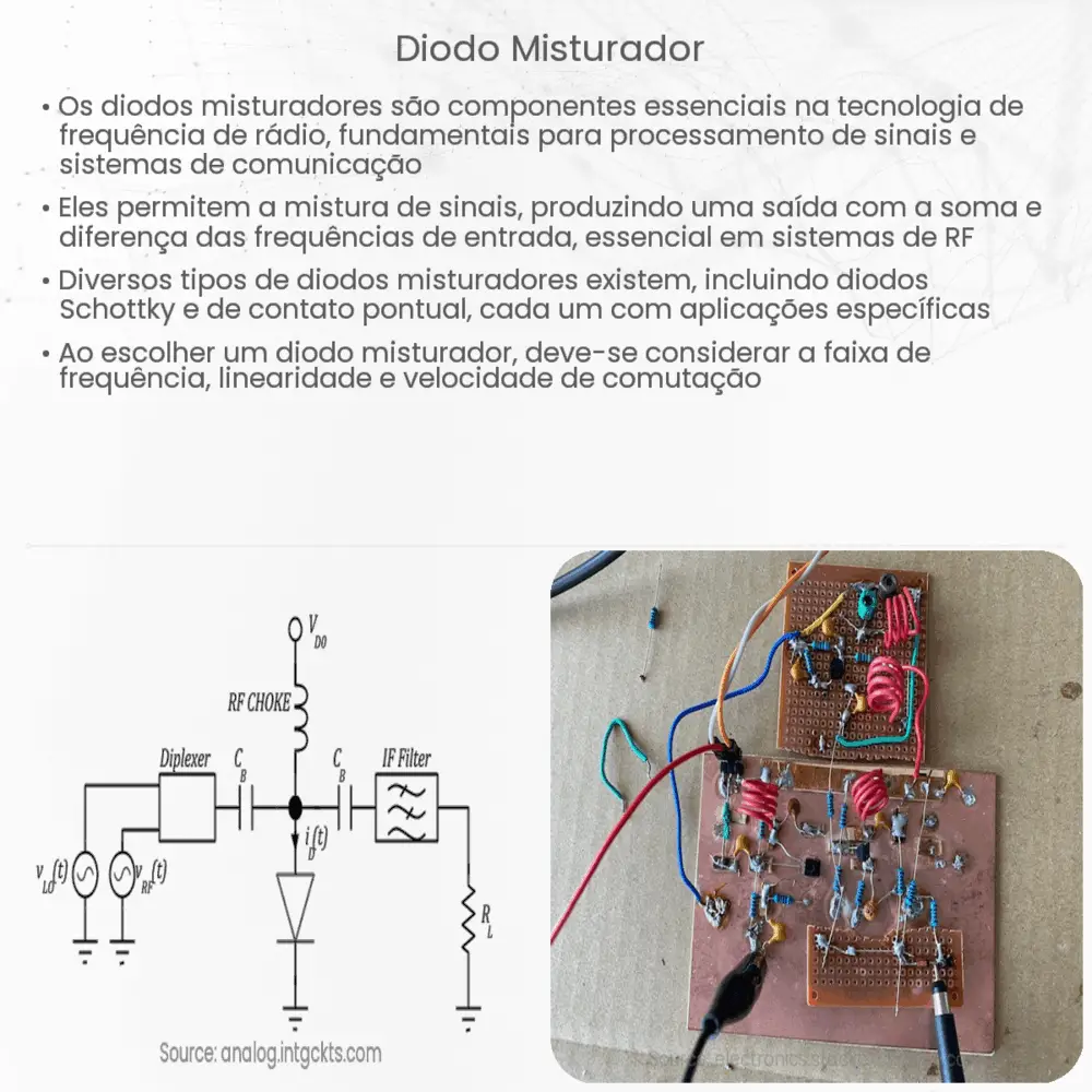 Diodo misturador