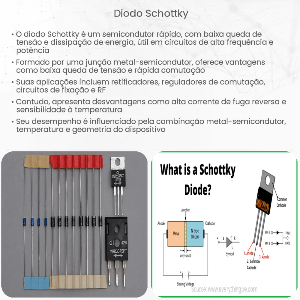 Diodo Schottky