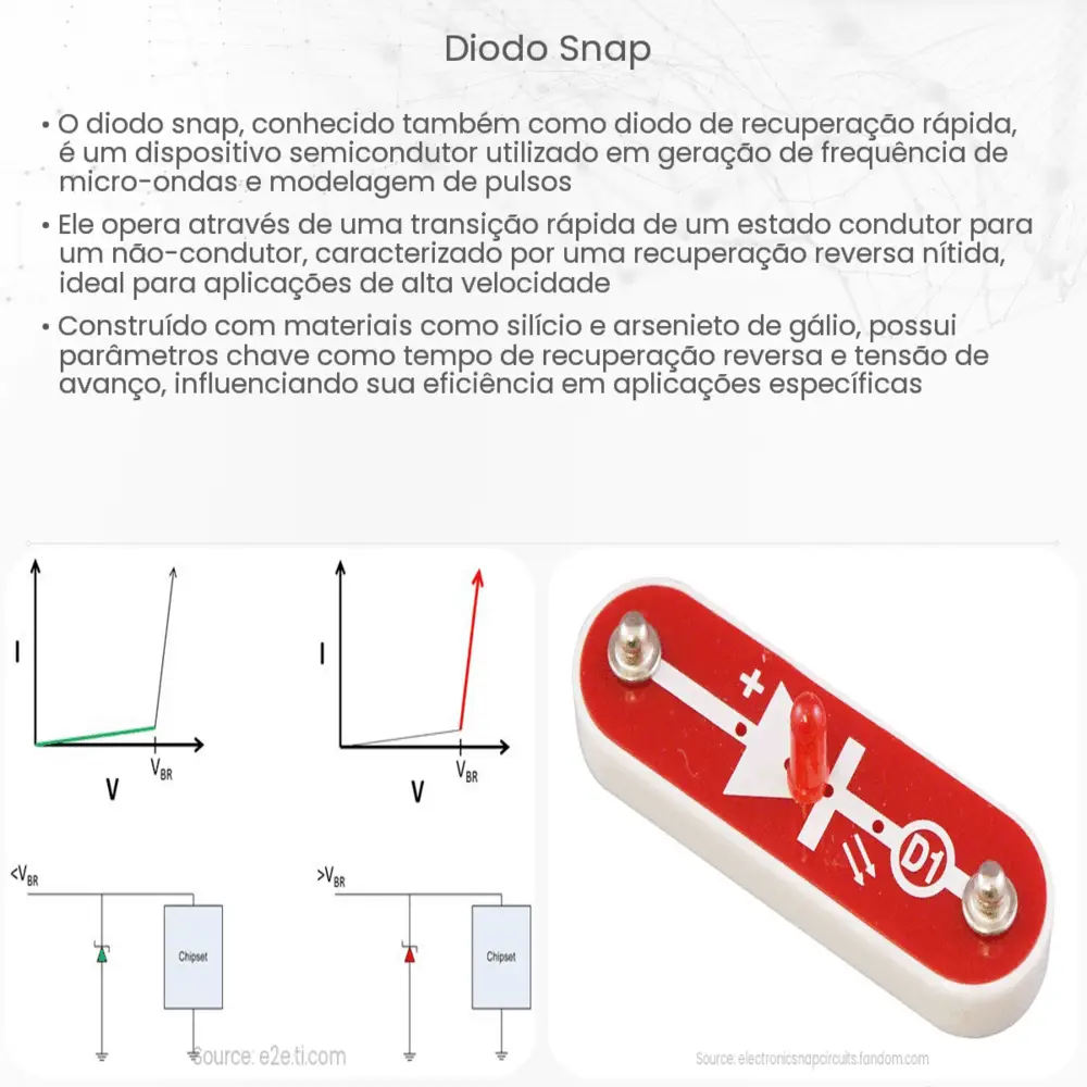Diodo snap