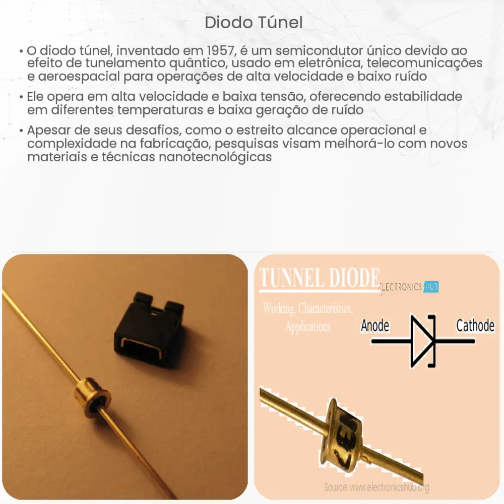 Diodo túnel
