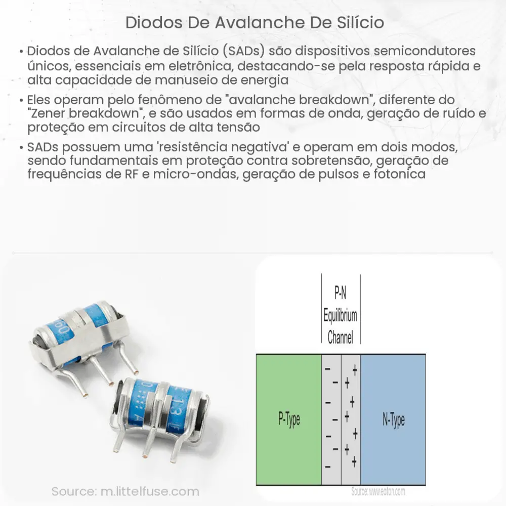 Diodos de Avalanche de Silício
