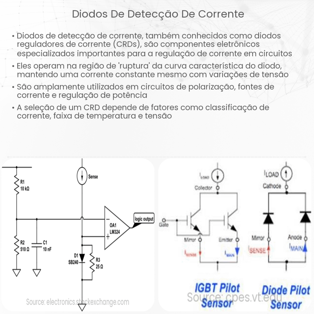 Diodos de detecção de corrente