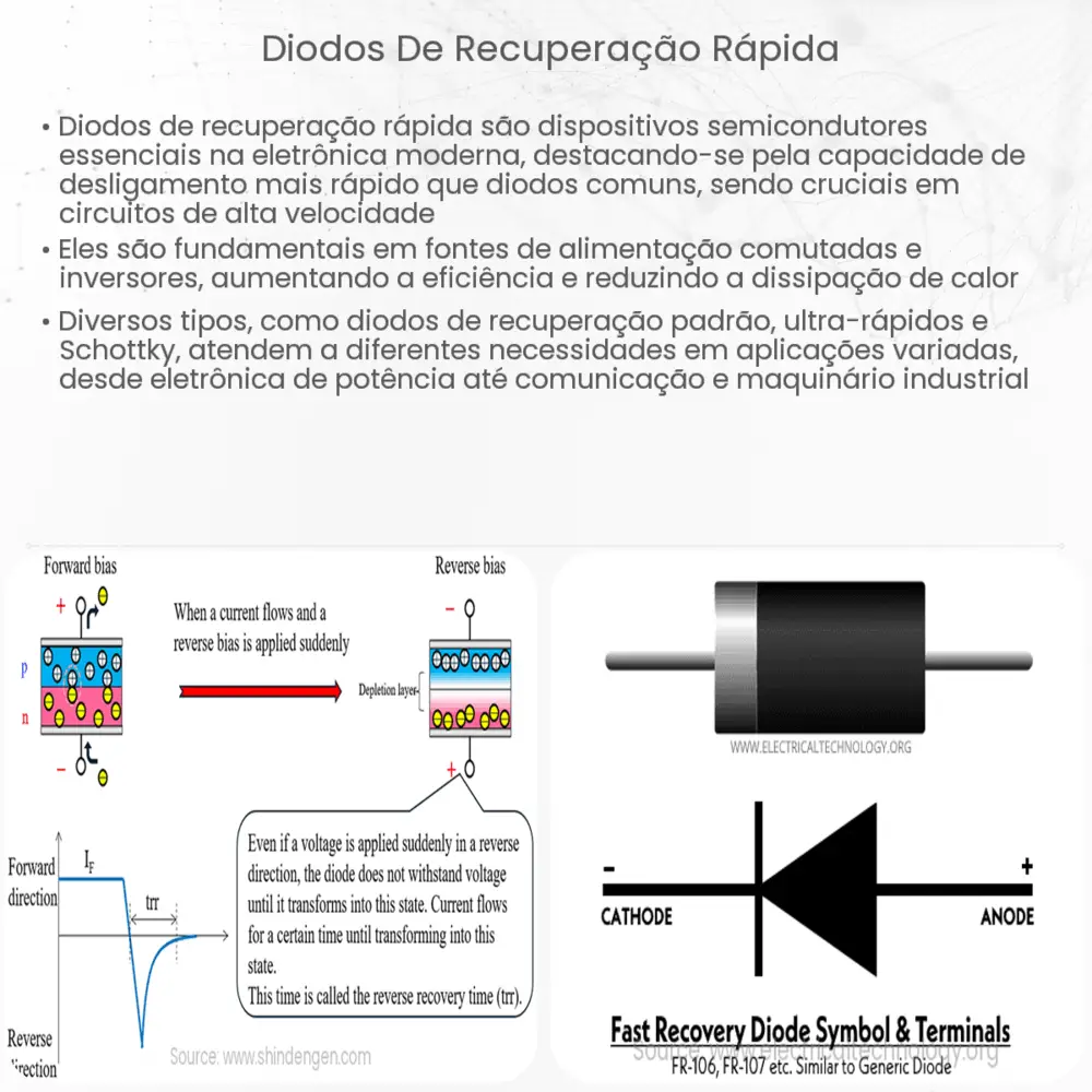 Diodos de Recuperação Rápida