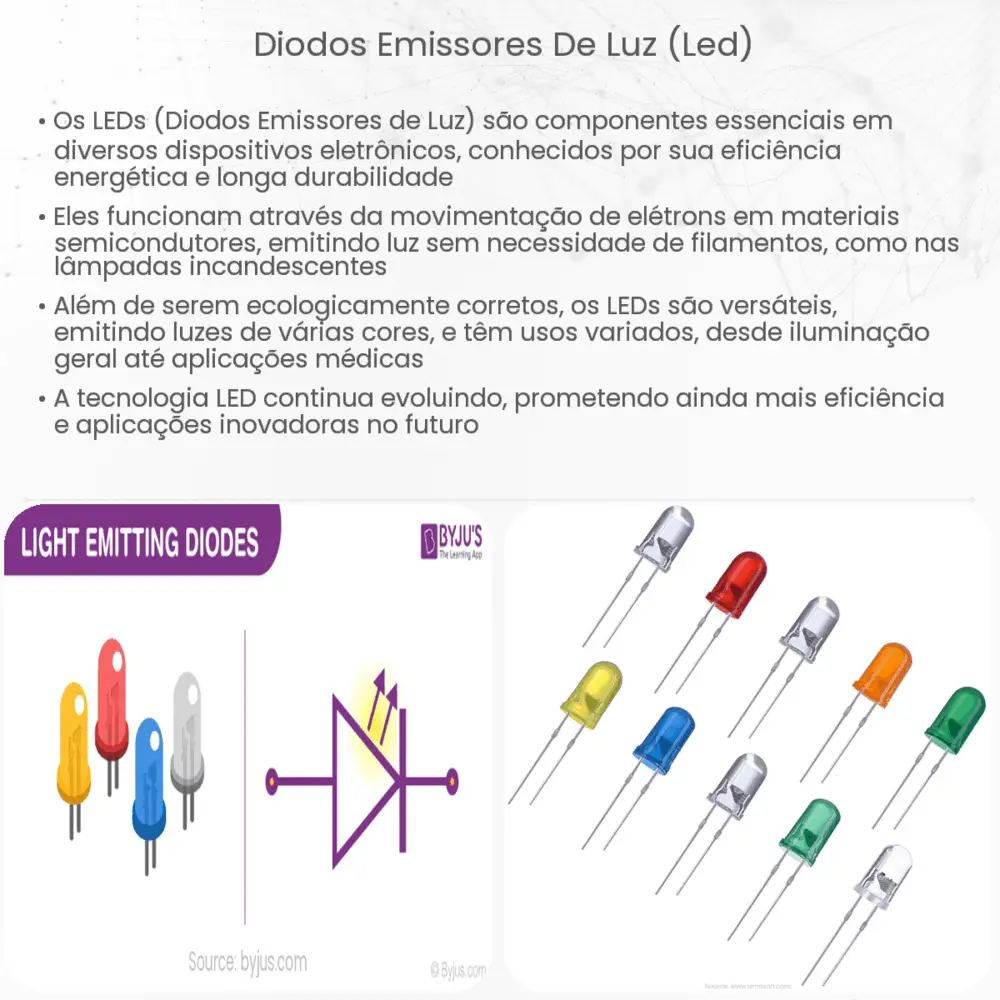 Diodos emissores de luz (LED)