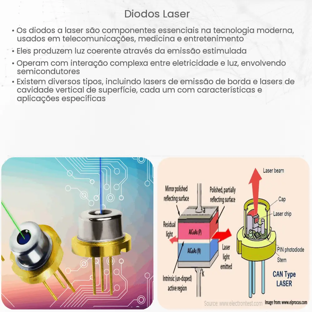 Diodos laser