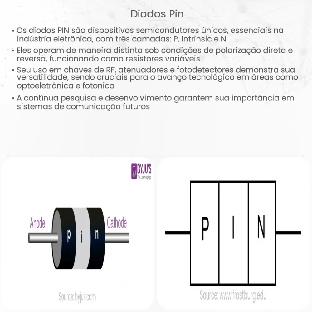 Diodos PIN