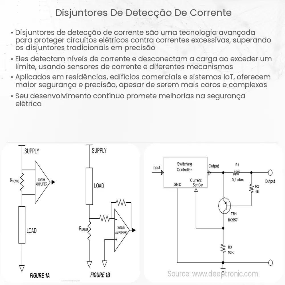 Disjuntores de detecção de corrente