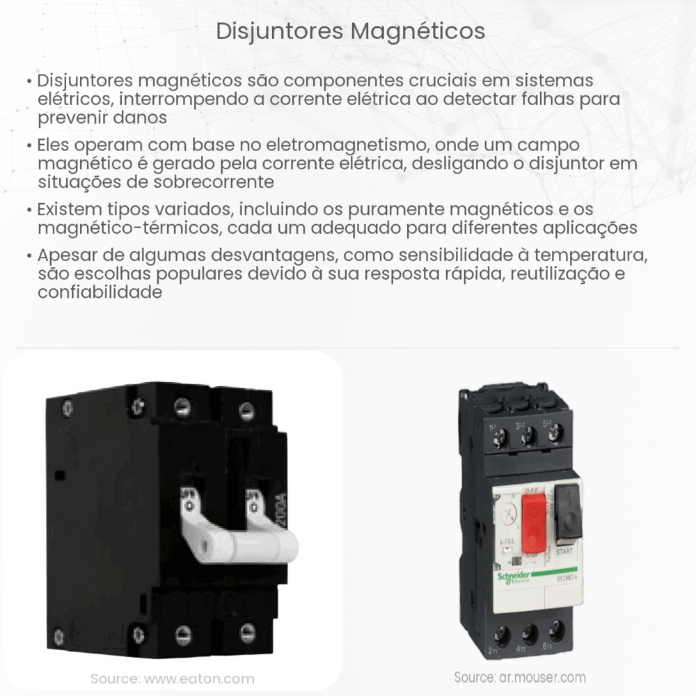 Disjuntores magnéticos
