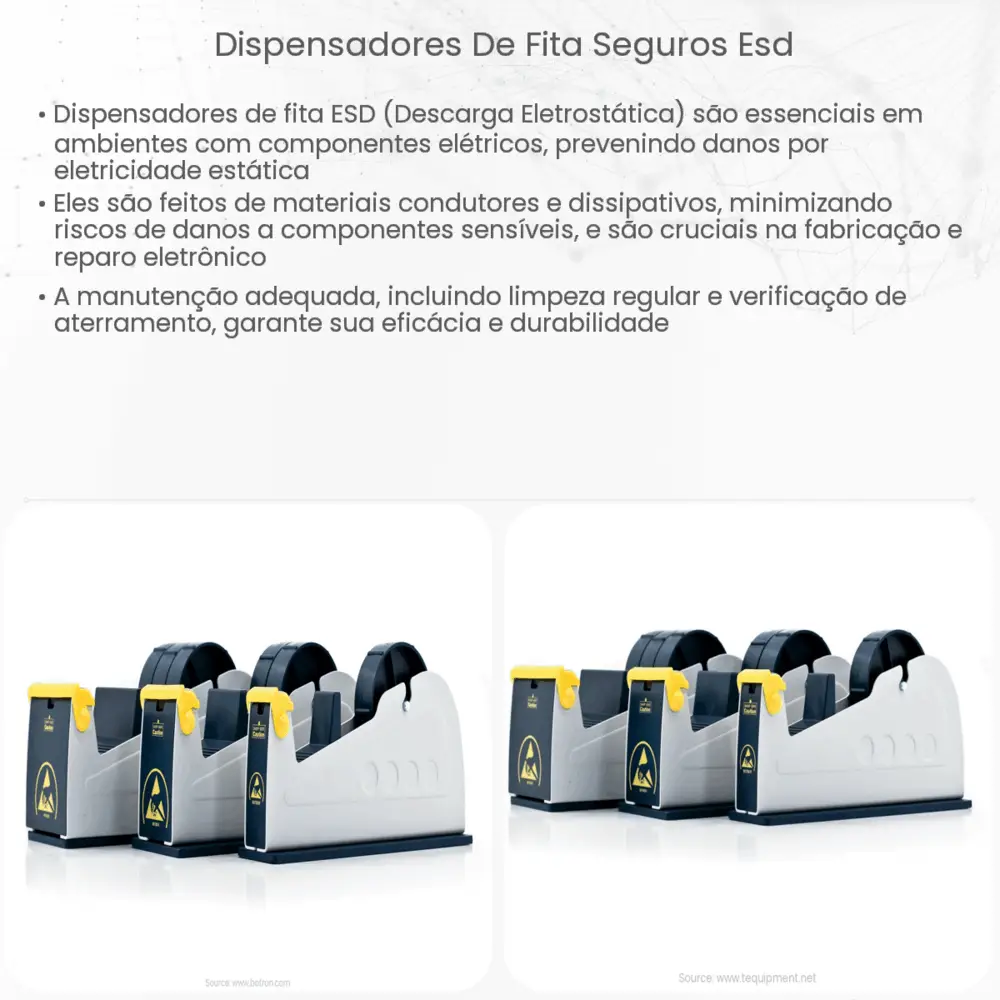 Dispensadores de fita seguros ESD