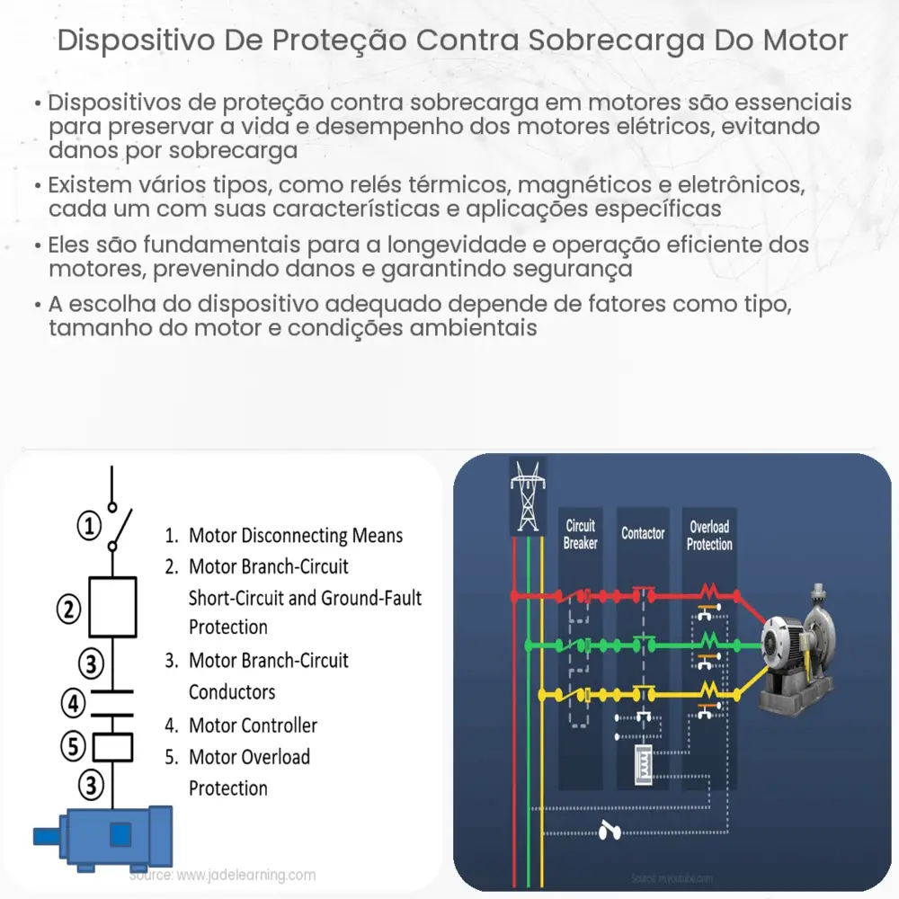 Dispositivo de proteção contra sobrecarga do motor