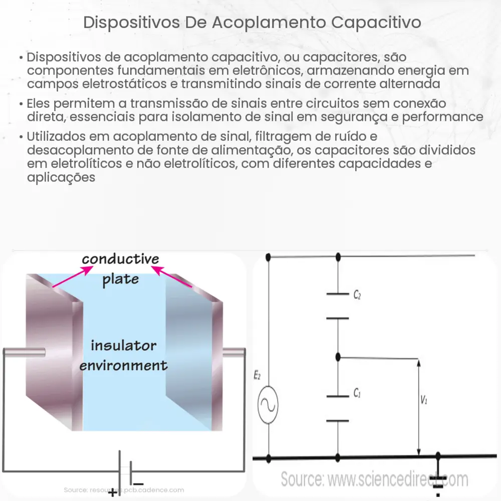 Dispositivos de acoplamento capacitivo
