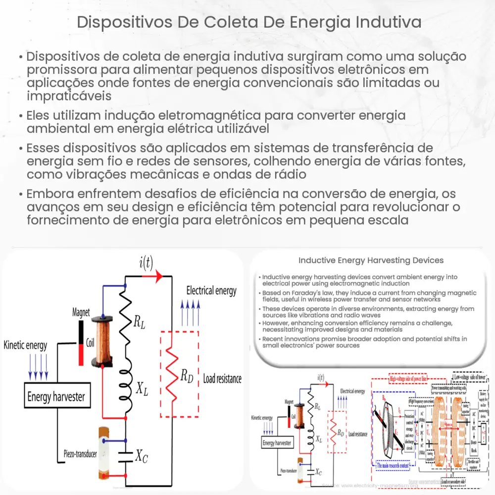 Dispositivos de coleta de energia indutiva