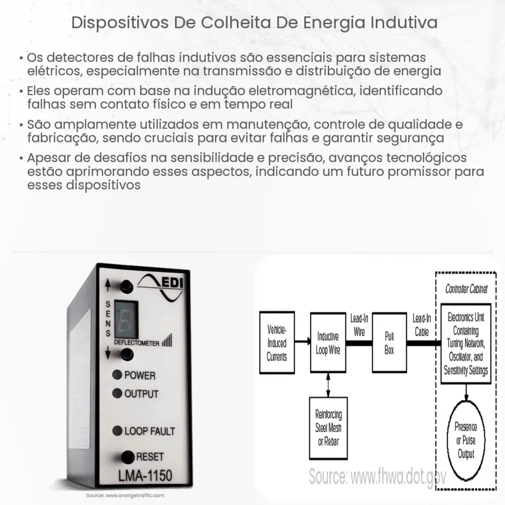 Dispositivos de colheita de energia indutiva