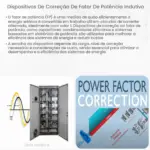 Dispositivos de correção de fator de potência indutivo