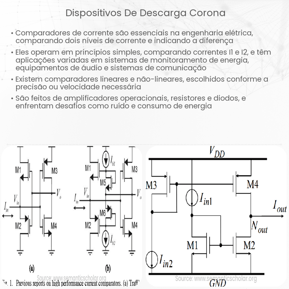 dispositivos de descarga corona
