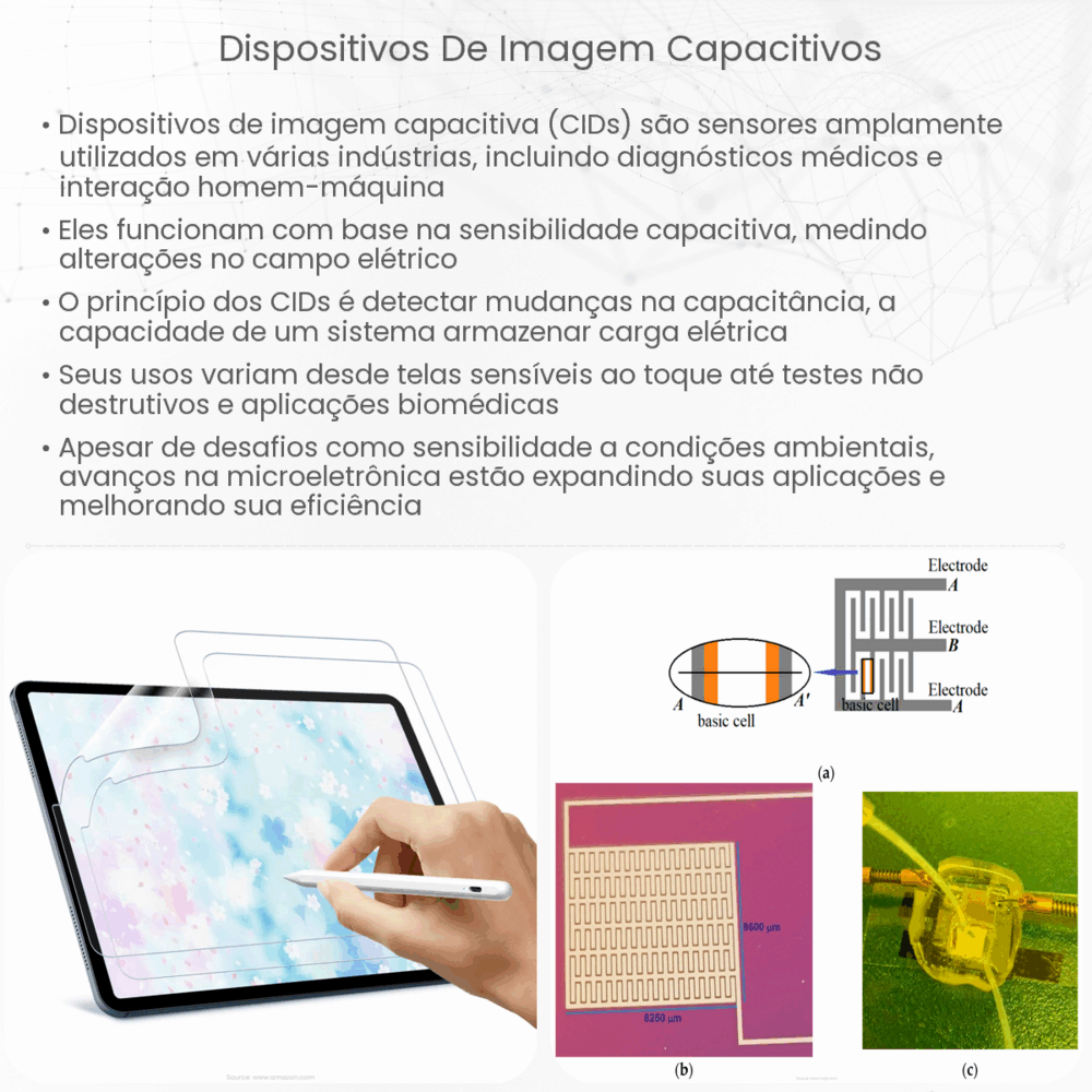 Dispositivos de imagem capacitivos