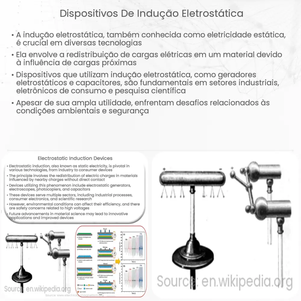 Dispositivos de indução eletrostática
