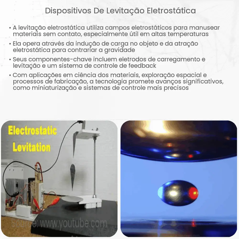 Dispositivos de levitação eletrostática