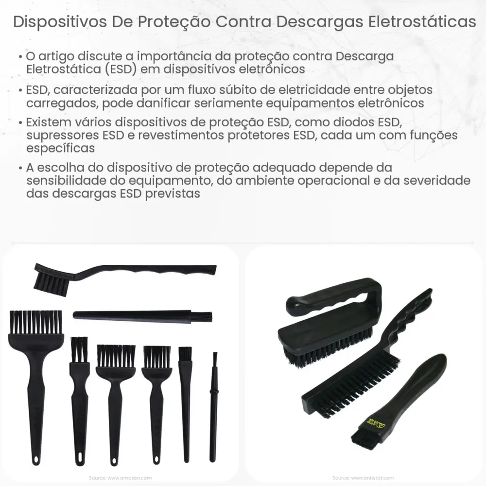 Dispositivos de proteção contra descargas eletrostáticas