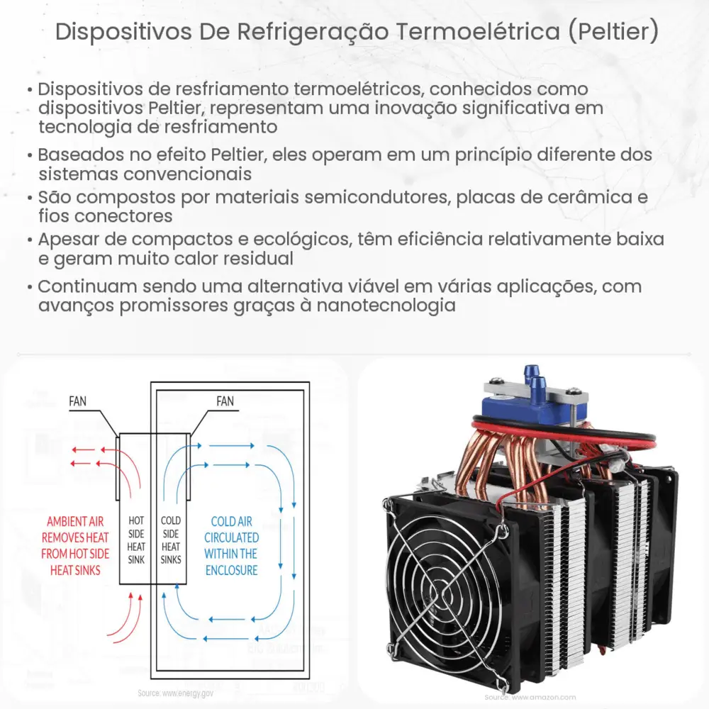 Dispositivos de refrigeração termoelétrica (Peltier)