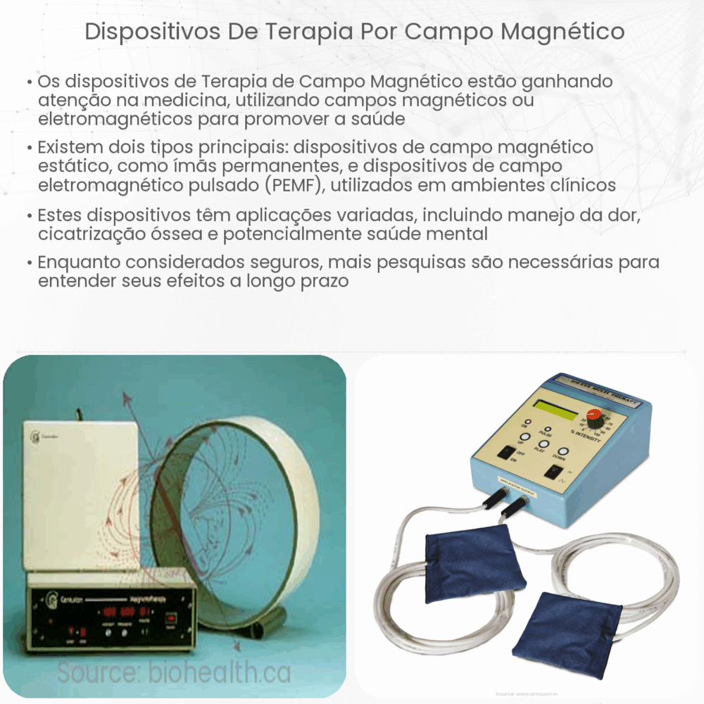 Dispositivos de Terapia por Campo Magnético