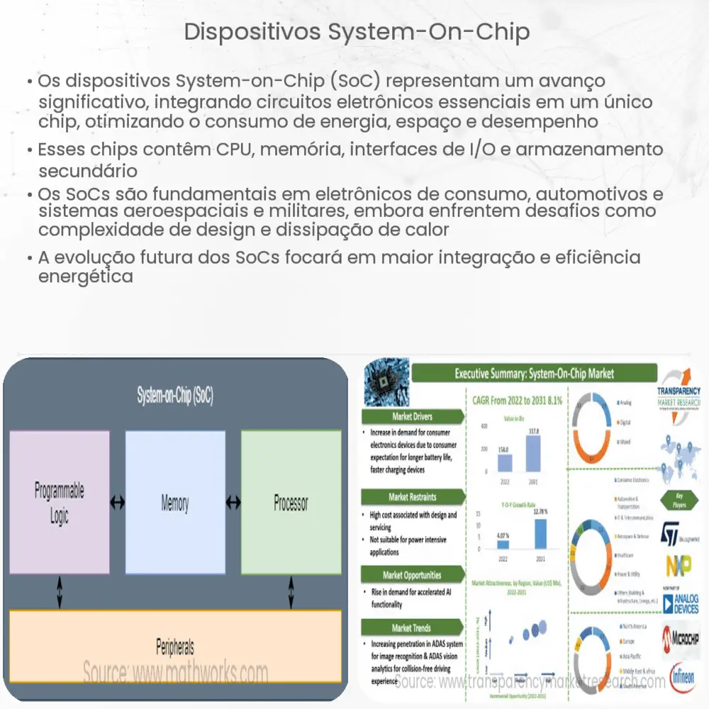 Dispositivos System-on-Chip