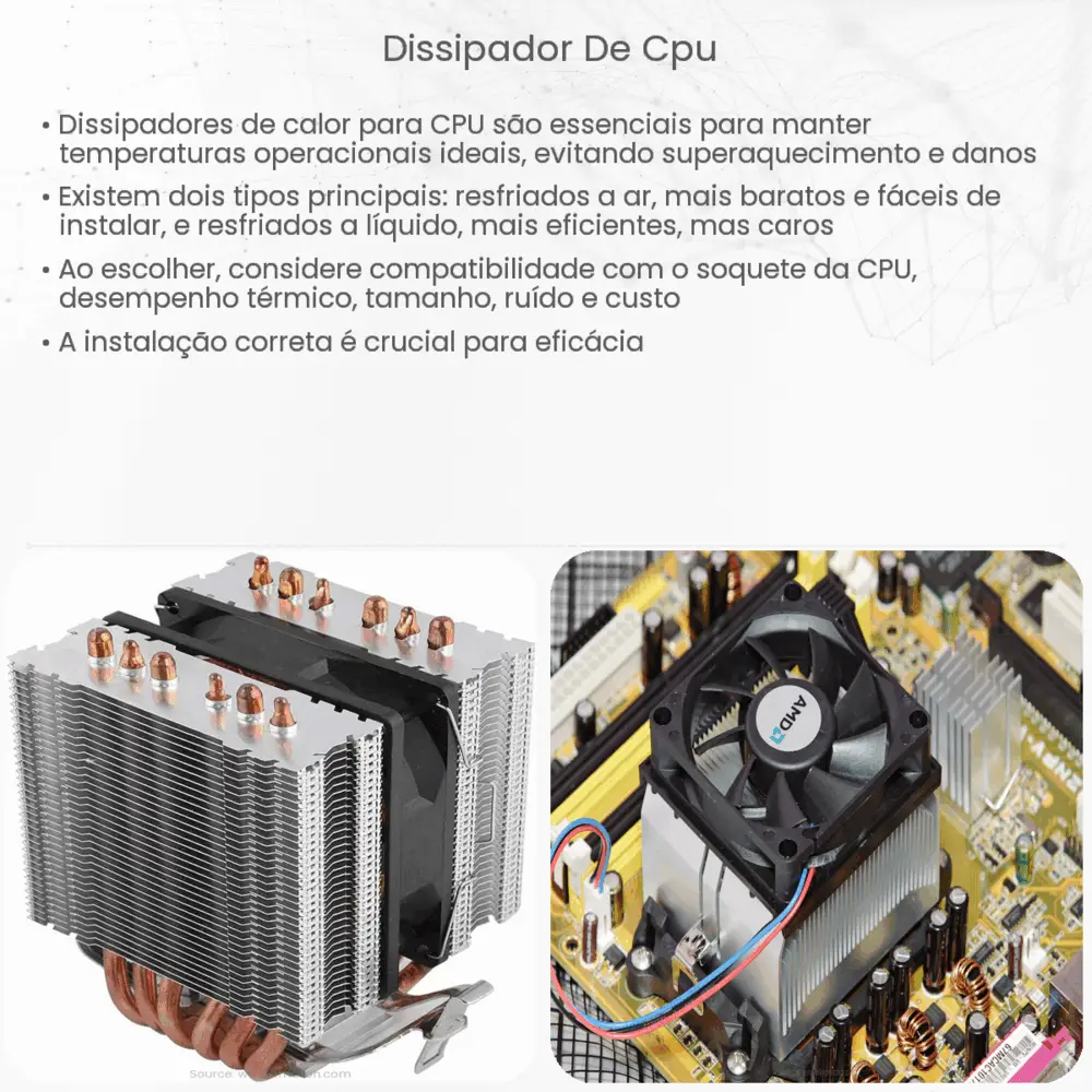 Dissipador de CPU