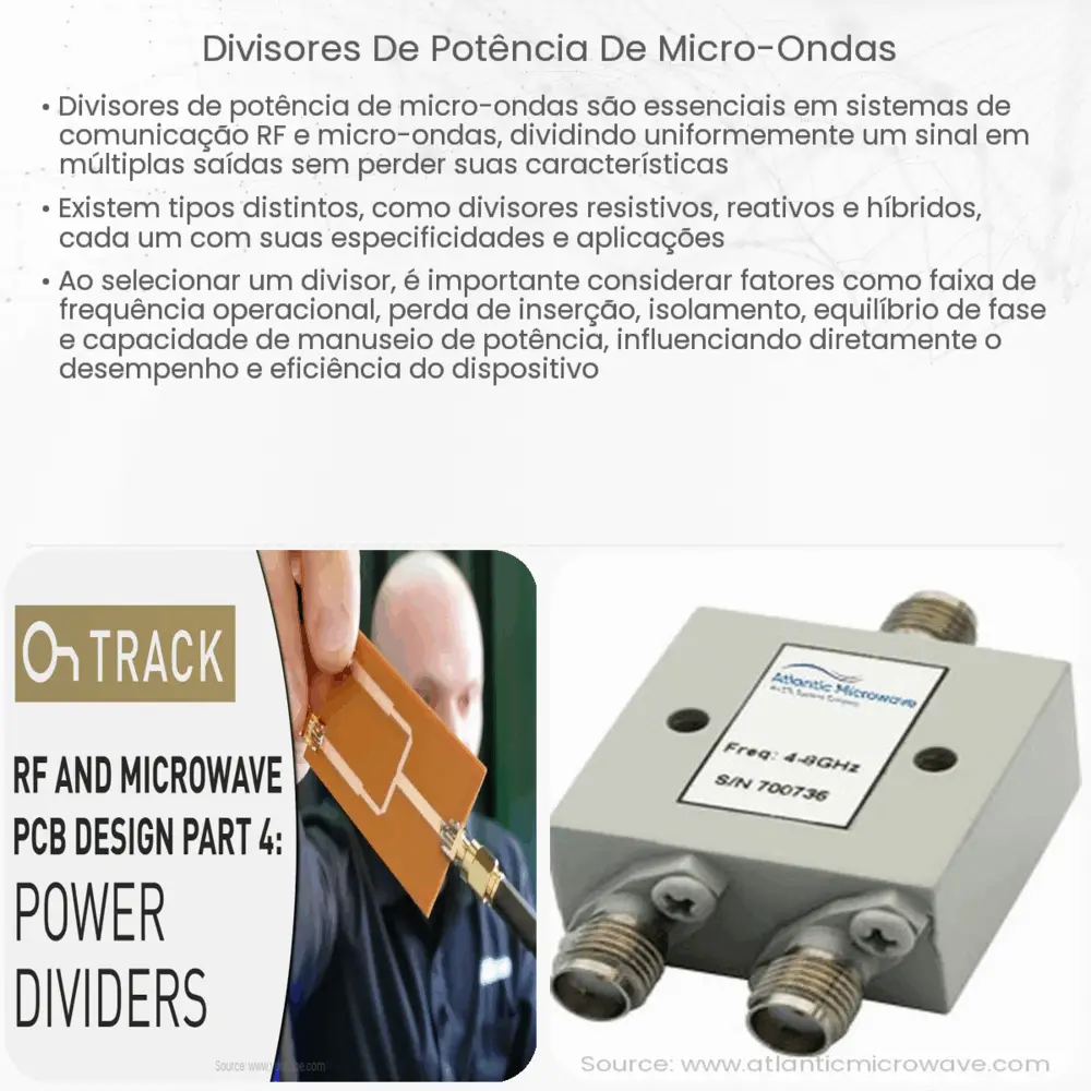 Divisores de potência de micro-ondas