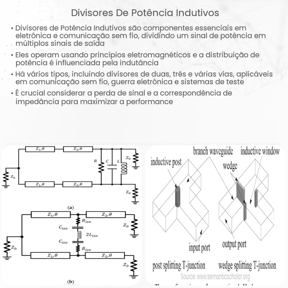 Divisores de Potência Indutivos