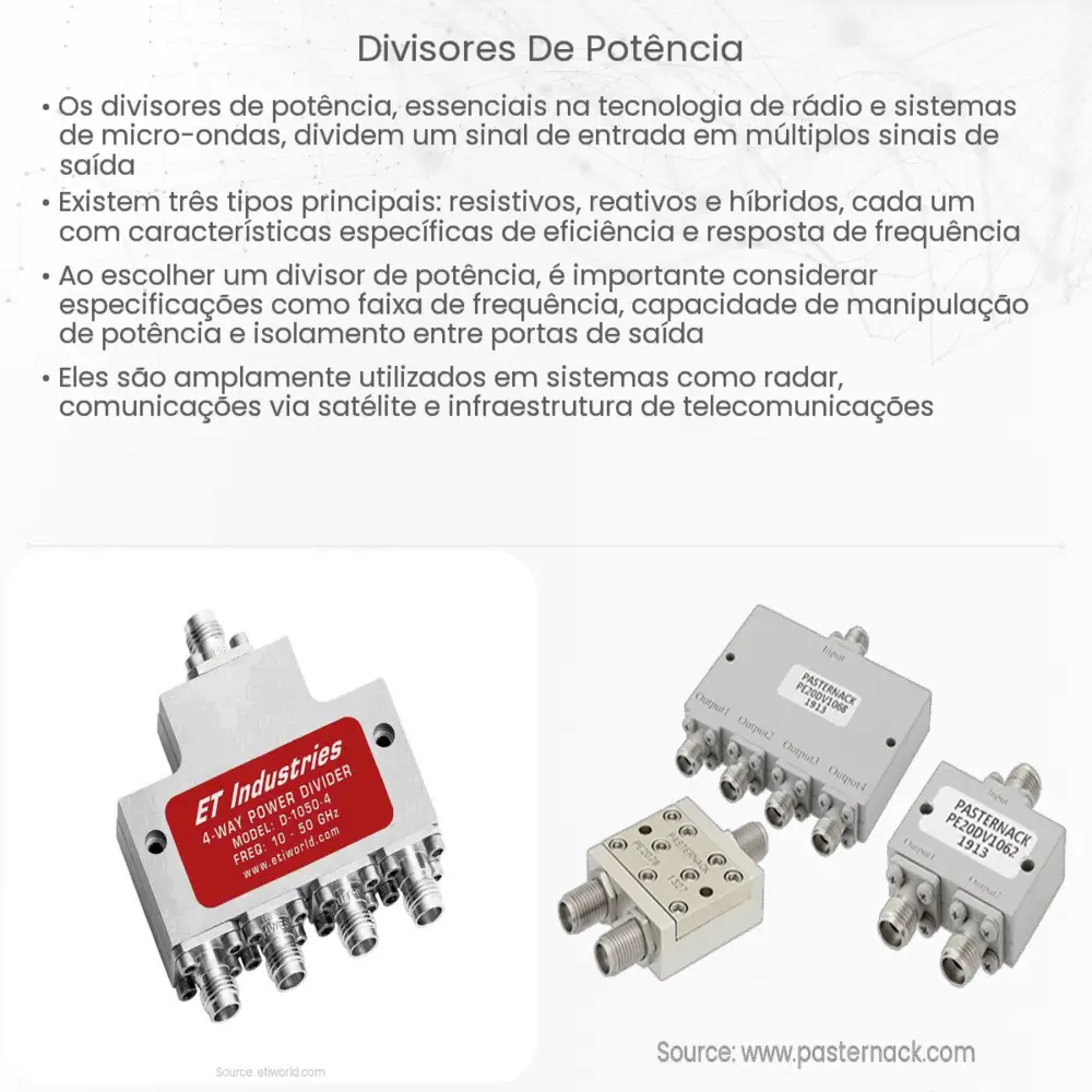 Divisores de potência