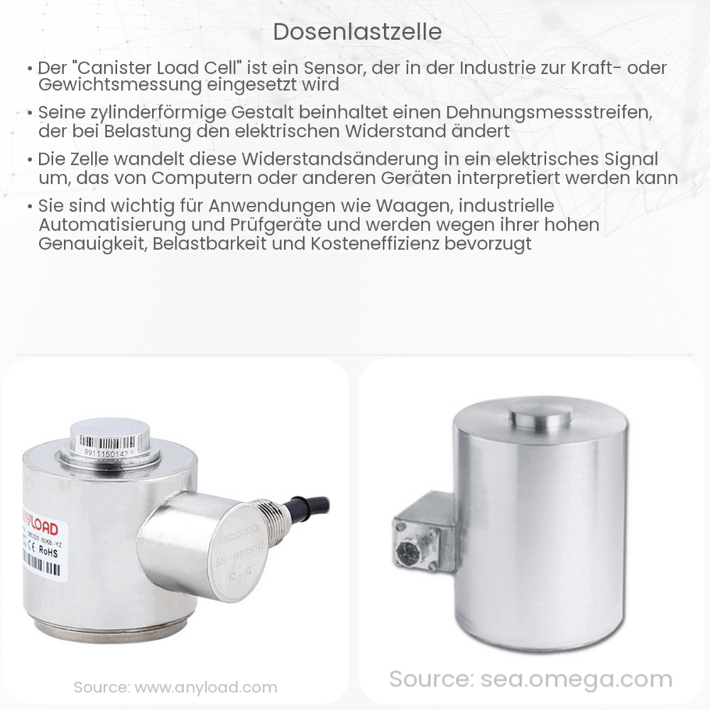 Dosenlastzelle
