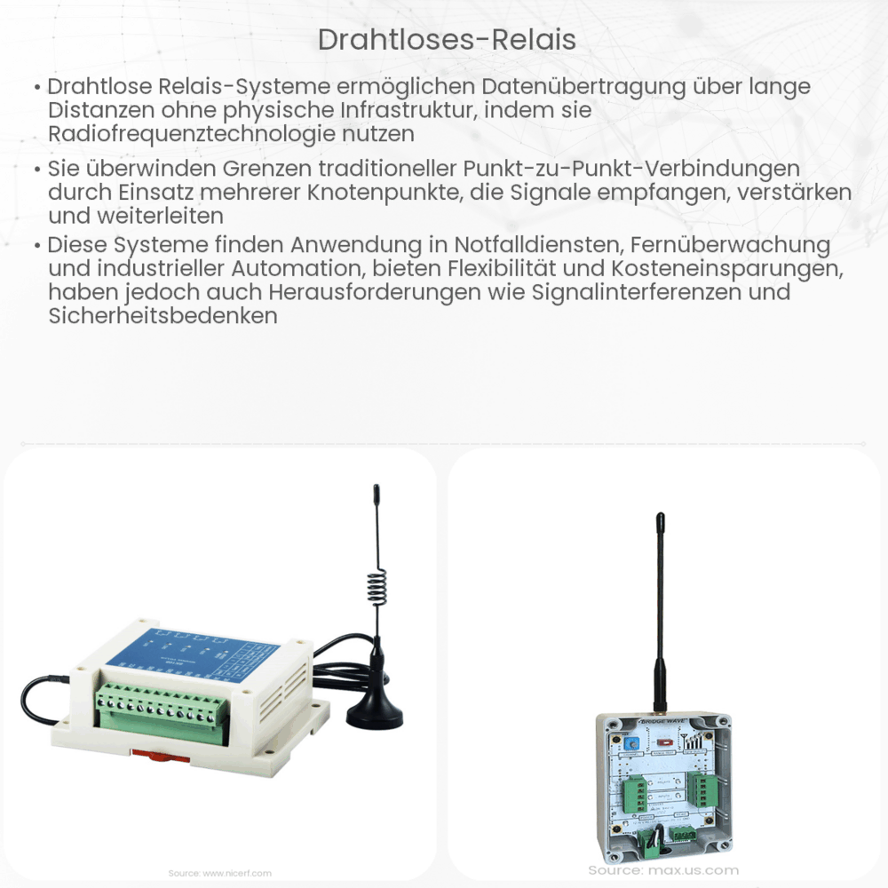 Drahtloses Relais